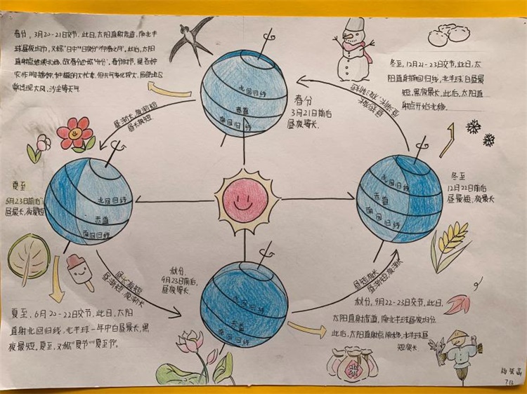 手绘地球公转示意图.jpg