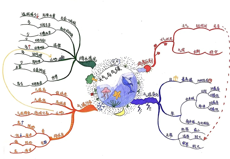 图片4：七17班 武文淇地理思维导图.jpg