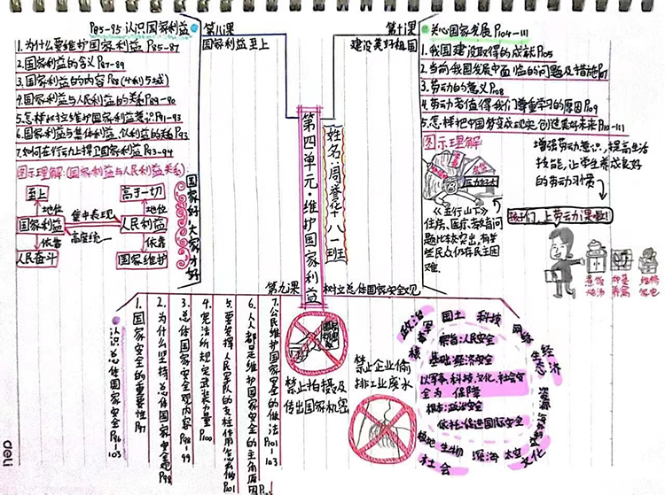 图片6：八1班周誉华道法思维导图.jpg